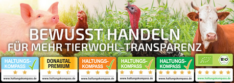 NORMA Haltungskompass
